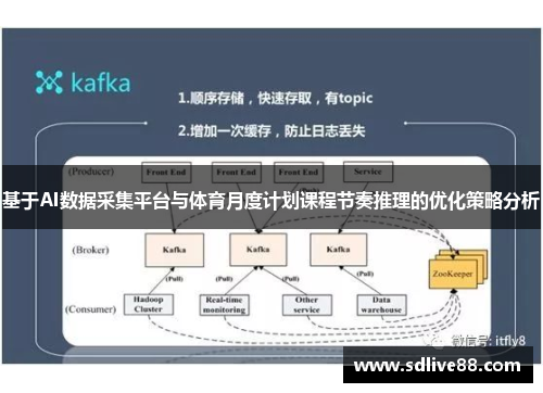 基于AI数据采集平台与体育月度计划课程节奏推理的优化策略分析